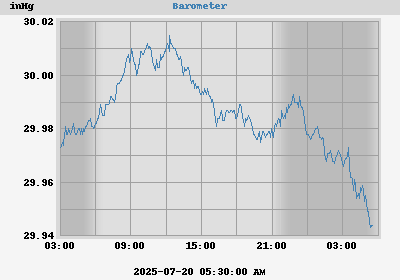 barometer