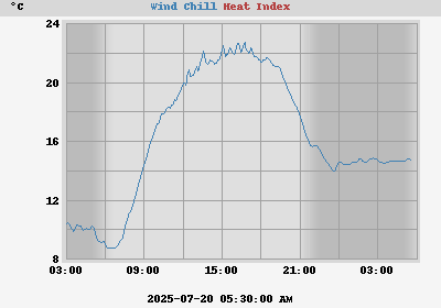 heatchill